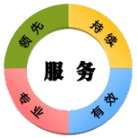尊敬的博朗恒業(yè)用戶，我們對您做出如下承諾：  　　產(chǎn)品質(zhì)量保證  　　1、我方保證提供的產(chǎn)品為符合技術(shù)條件優(yōu)質(zhì)產(chǎn)品，對人和環(huán)境不會造成危害!  　　2、我方保證提供的產(chǎn)品是全新的合格產(chǎn)品。對不滿足要求的產(chǎn)品保證無條件退貨。  　　3、我方保證所提供產(chǎn)品經(jīng)過嚴格的出廠檢驗，根據(jù)客戶要求可以進行國家相關(guān)機構(gòu)的檢驗鑒定。  　　4、我方對供應(yīng)產(chǎn)品的軟件提供免費升級。  　　售前服務(wù)：  　　1、提供專業(yè)咨詢：我們保證在2小時內(nèi)回復(fù)您所提出的專業(yè)技術(shù)問題，免費進行技術(shù)溝通，幫助選型。  　　2、提供詳細的資料：我們保證在24內(nèi)將您所需要的相關(guān)技術(shù)資料郵出。  　　3、提供合理的報價：我們保證在2小時內(nèi)對您所需要的產(chǎn)品進行合理的報價。  　　4、提供考察接待：我們保證隨時接待您的考察，盡力為您的考察工作提供各種便利條件。  　　售中服務(wù)：  　　1、無論合同大小，我們保證都將認真、嚴謹、誠信的對待每份合同。  　　2、我們保證符合您的要求，簽定嚴密的、科學的《技術(shù)協(xié)議》。  　　3、我們保證守時、保質(zhì)、保量的嚴格執(zhí)行合同規(guī)定的各項條款。  　　4、我們保證按合同規(guī)定提供送貨、安裝、調(diào)試、培訓等各項服務(wù)。售后服務(wù)：  　　1、若產(chǎn)品在使用過程中存在疑慮，我們保證15分鐘內(nèi)進行電話指導(dǎo)，直至最終解決問題。  　　2、我們保證產(chǎn)品在3年內(nèi)免費保修、檢定和校準，并提供終身維修服務(wù)。保修期內(nèi)凡因產(chǎn)品質(zhì)量引起的產(chǎn)品維修，元器件費用由我 公司承擔。  　　3、我們保證為貴單位建立詳細的客戶檔案，定期對貴單位所使用的儀器設(shè)備進行跟蹤服務(wù)。  　　4、用戶在使用博朗恒業(yè)產(chǎn)品的同時，我公司也為用戶提供相關(guān)的延伸服務(wù)，包括：產(chǎn)品的升級、產(chǎn)品的換購等。